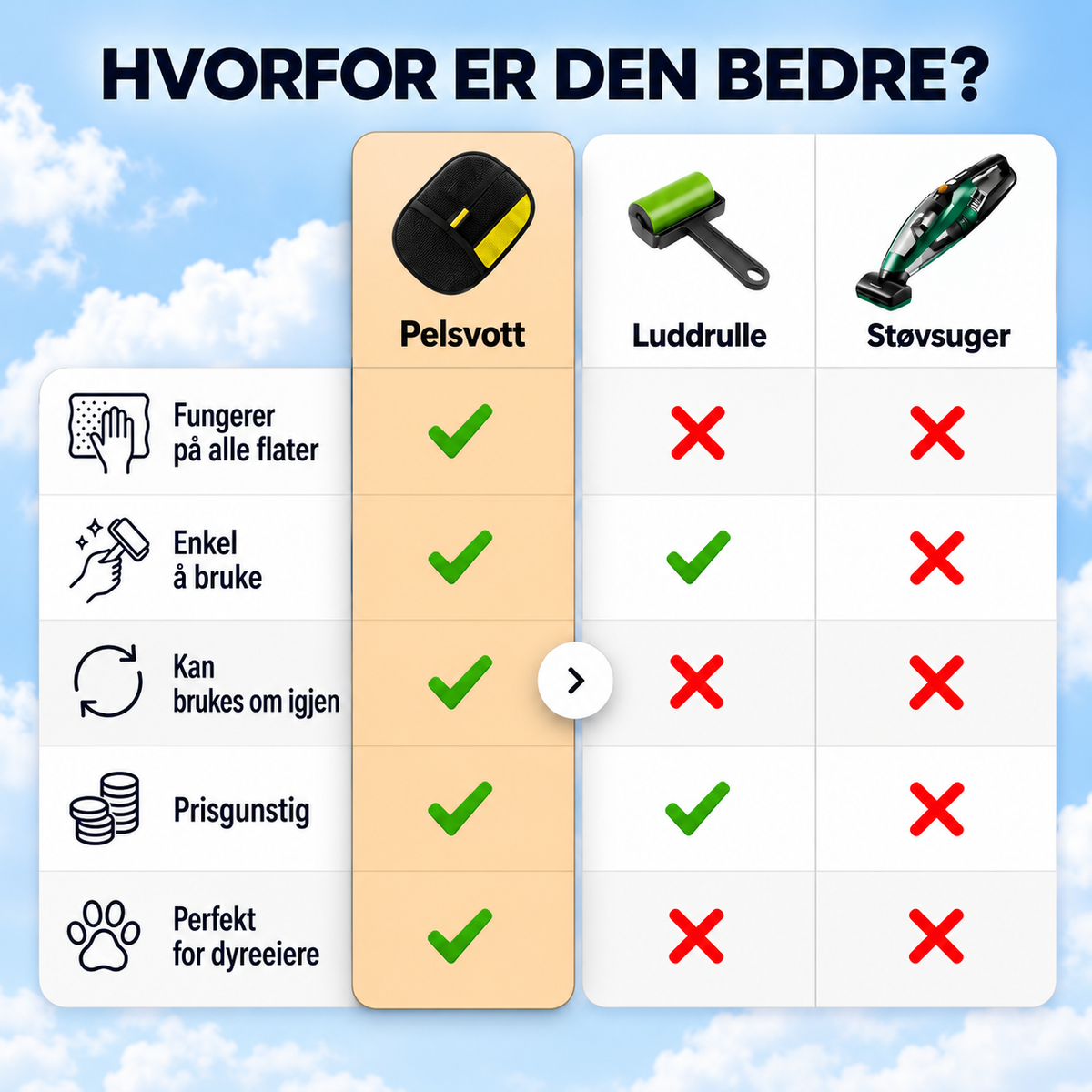 CleanPaw™ – Fjerner pels på sekunder